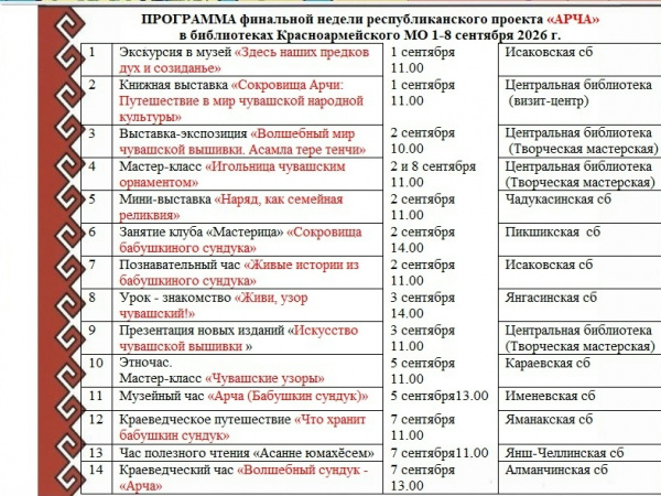 Программа завершающего цикла республиканского проекта «АРЧА» в библиотеках Красноармейского МО.