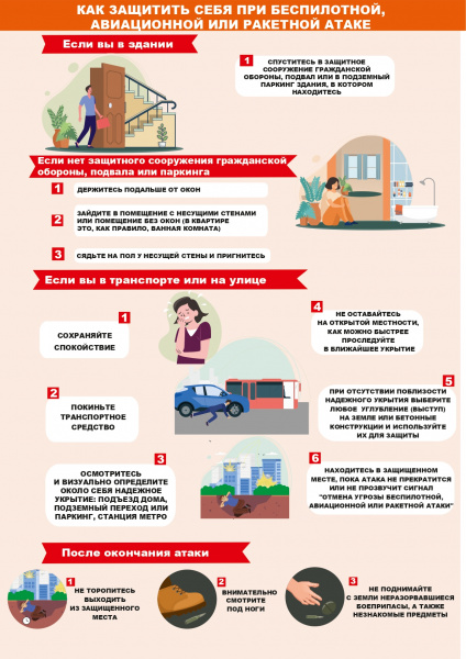 Порядок действий населения по сигналу Гражданской обороны 